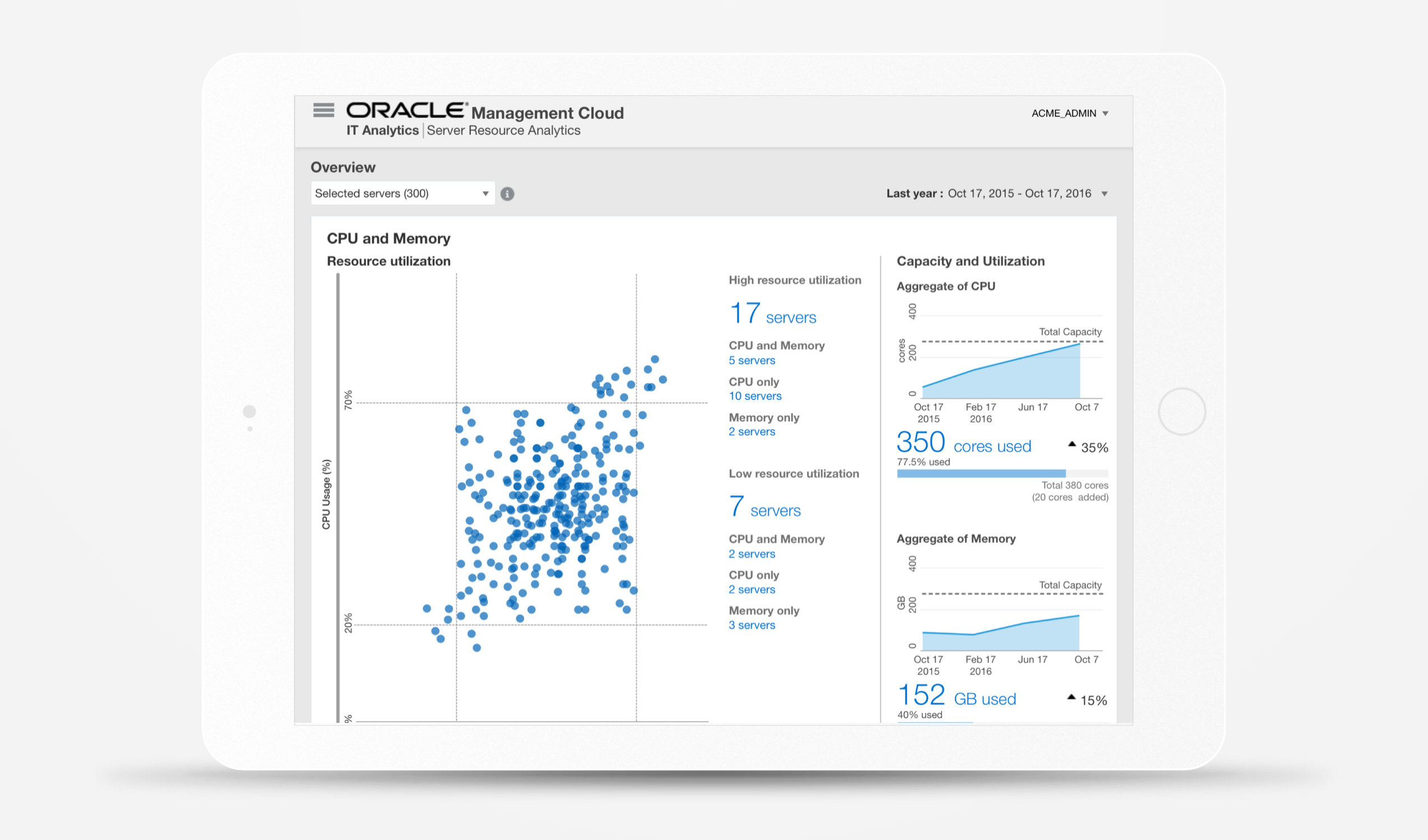 oracle-omc