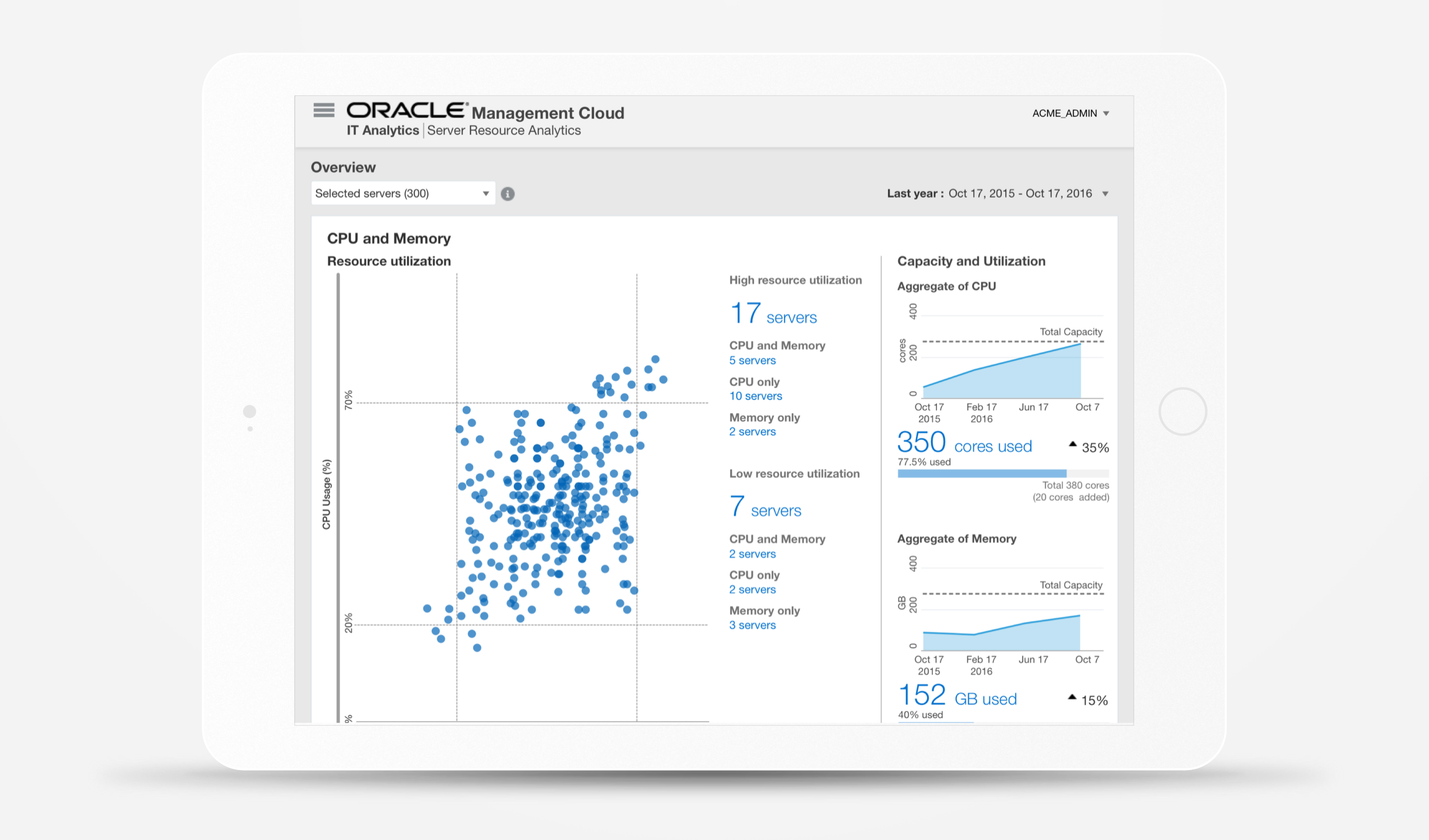 Oracle Management Cloud Server Resource Analytics dashboard shown on a tablet.