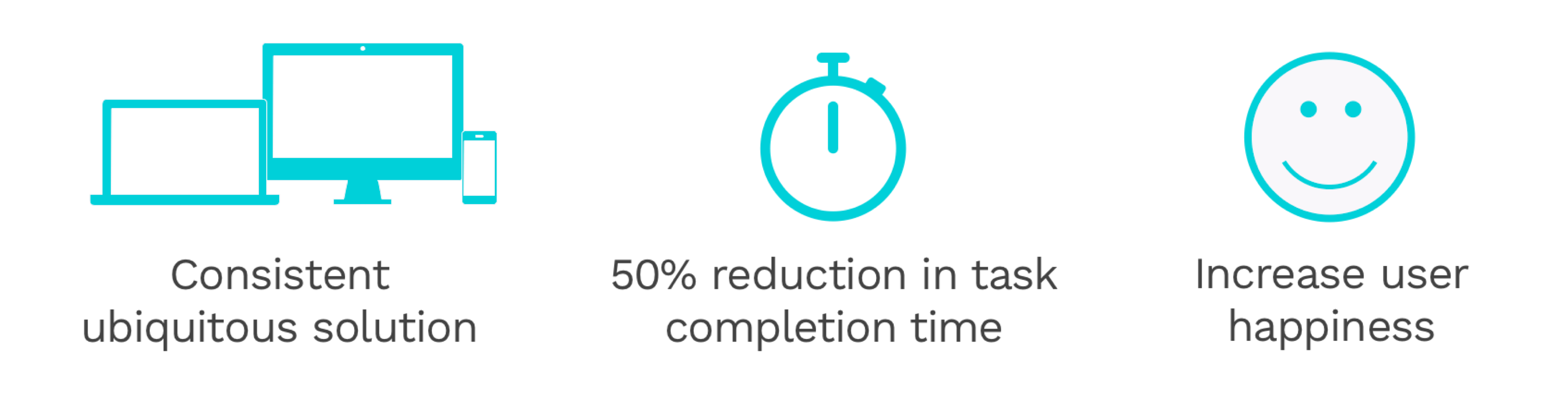 Project goals and success metrics for Change Salary.